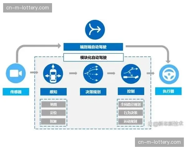 当前，端到端低延时传输方案落地，改善多屏互动体验。
